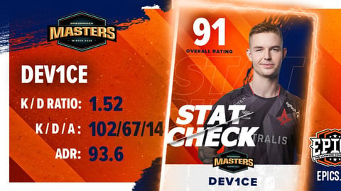 Device dreamhack masters winter