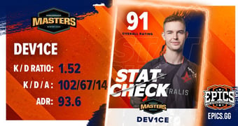 Device dreamhack masters winter