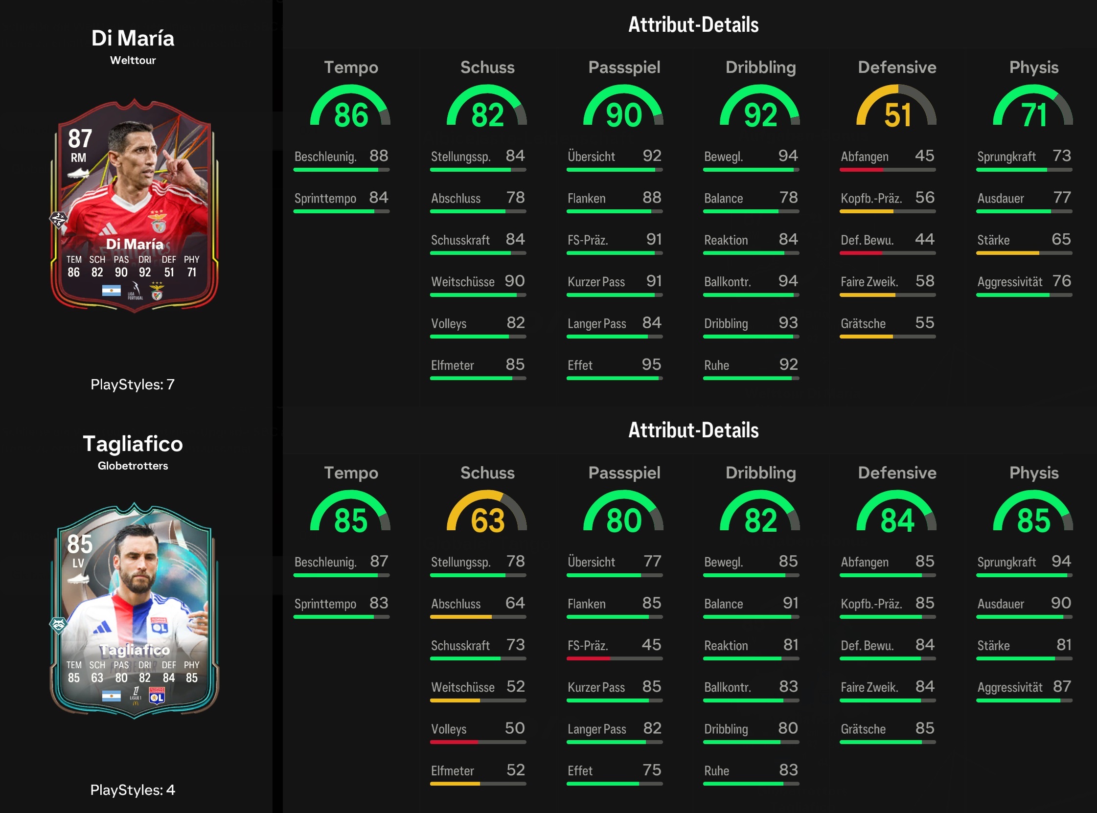 Di Maria Tagliafico Stats
