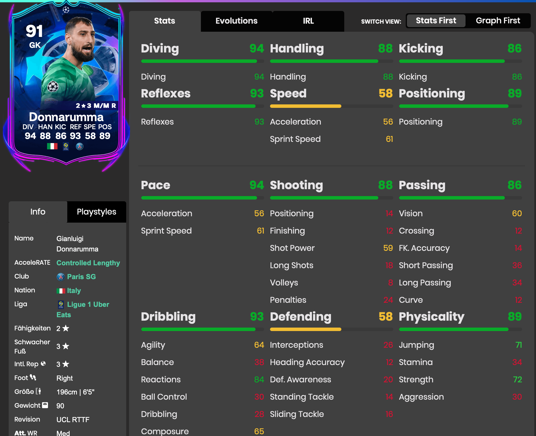 Donnarumma Futbin