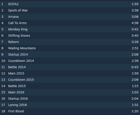 Dota 2 ost song list