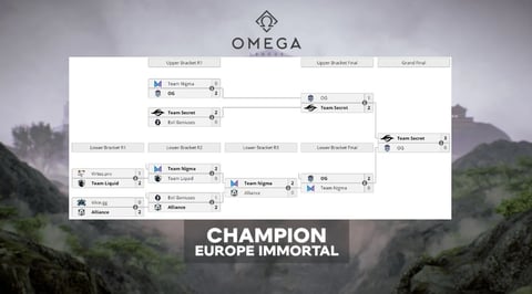 Dota2 omega playoffs