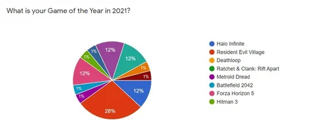 Earlygame game of the year survey results