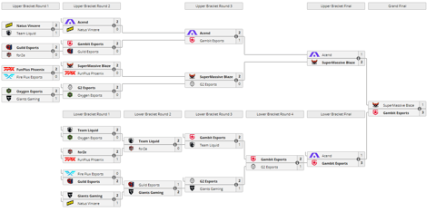 Emea bracket