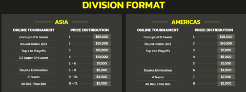 Esl division format