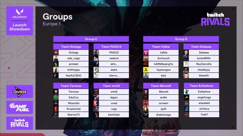 Eu group c d