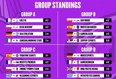 EU Masters 2020 Group Standings