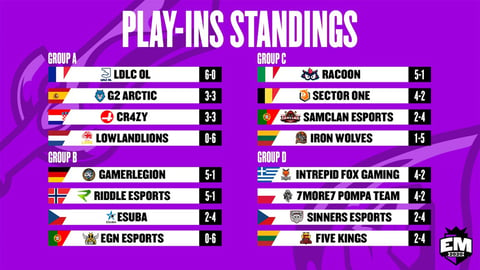 EU Masters 2020 Play-Ins Standings