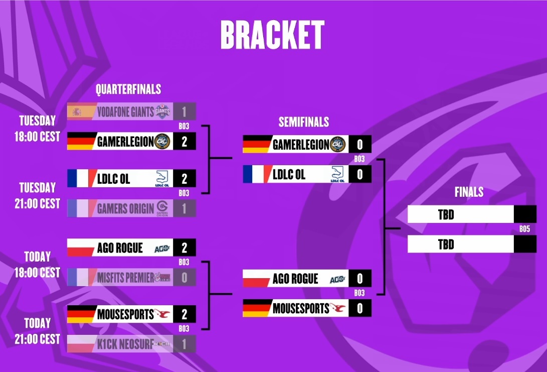 Playoffs 1709