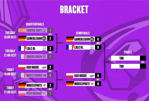 EU Masters Playoffs Bracket