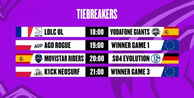 LoL EU Masters tiebreakers