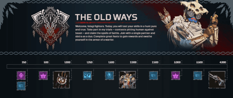 Event prize tracker old ways apex