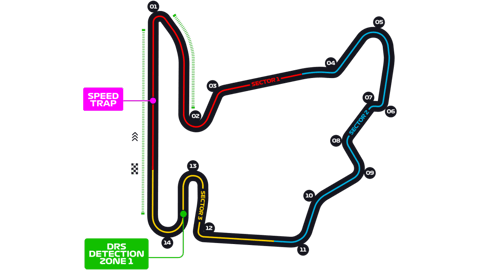 F1 2020 hungaroring strecke