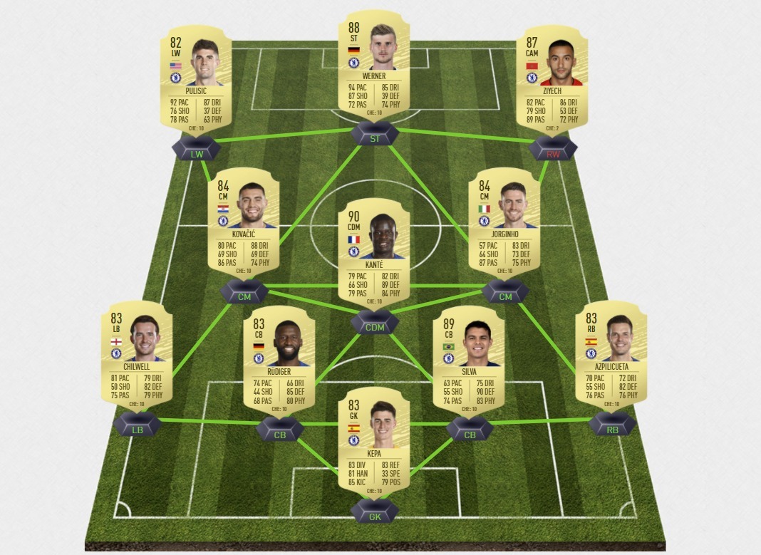 FIFA 21 Rating Prediction FC Chelsea EarlyGame