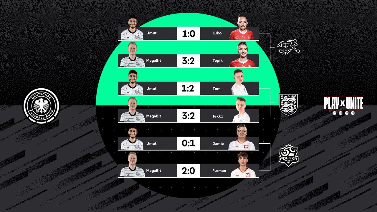 Fifa 20 play x unite ergebnisse