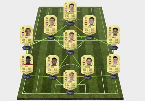 Fifa 21 Best bundesliga team