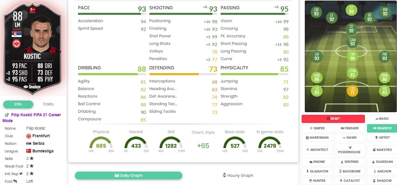 Fifa 21 filip kostic potm sbc solution stats