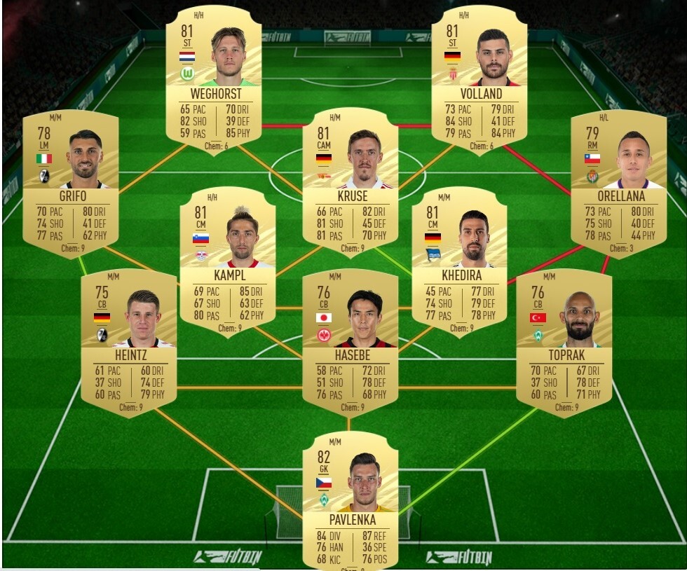 Fifa 21 filip kostic potm sbc solution team bundesliga