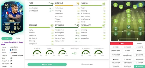 Fifa 21 lucas digne tots sbc solution stats