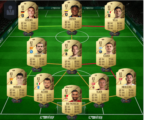 Fifa totw upgrade