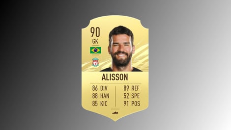 Fifa21 top epl players alisson