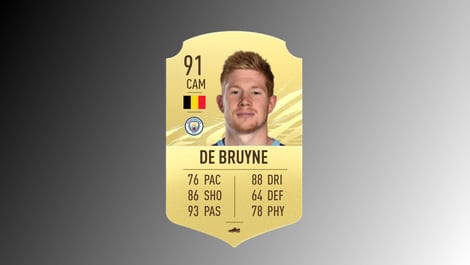 Fifa21 top epl players kevin de bruyne