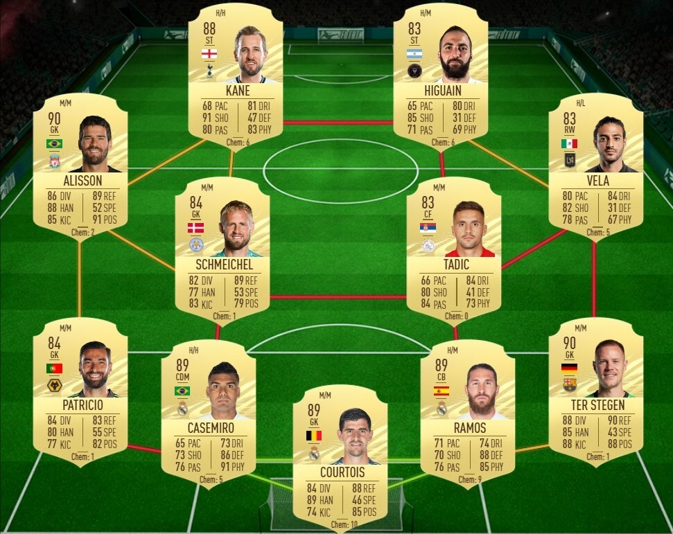 Fifa 21 kylian mbappe ligue 1 potm sbc team 5