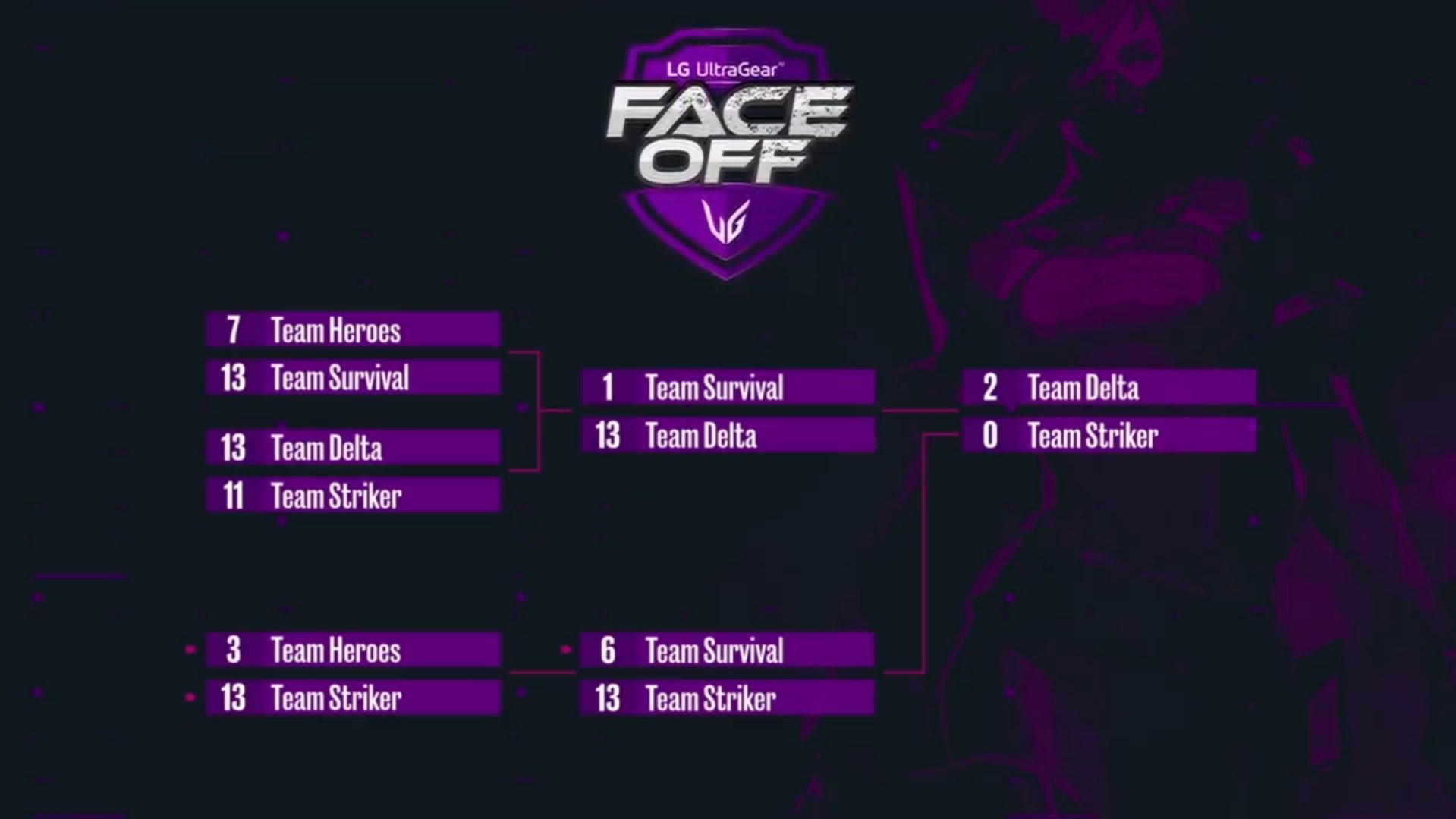Final bracket