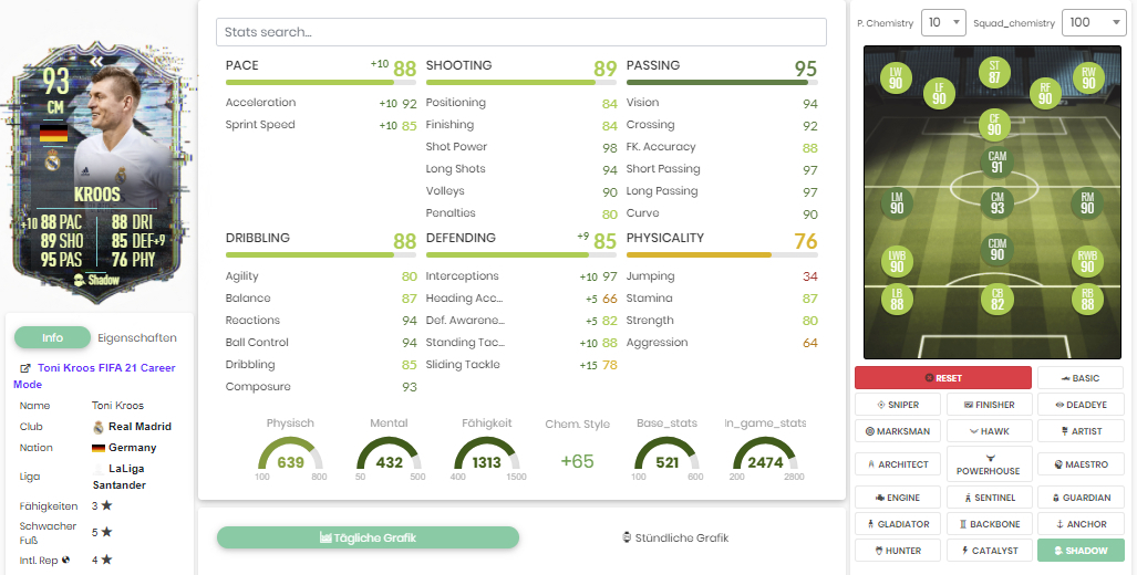 Flashback toni kroos card