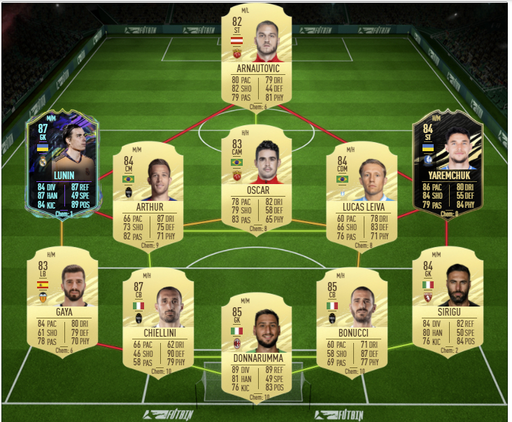 Flashback toni kroos sbc top form