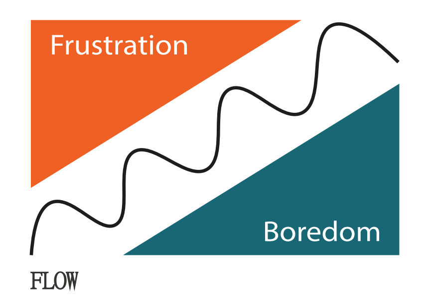 Flow chart