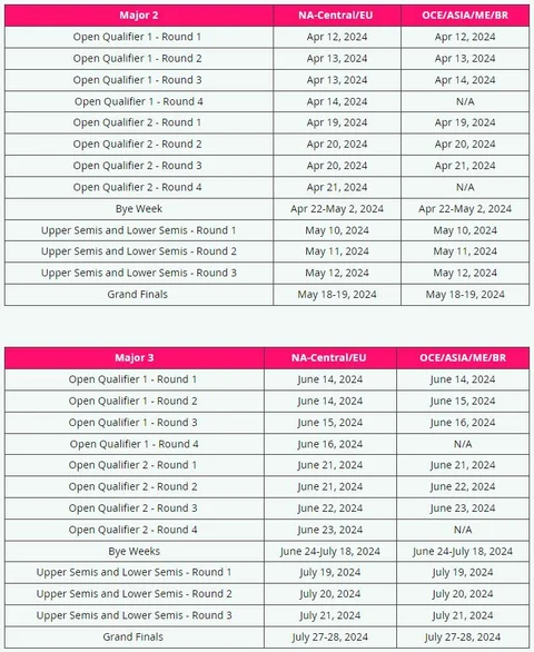 Fncs majors 2024 schedule