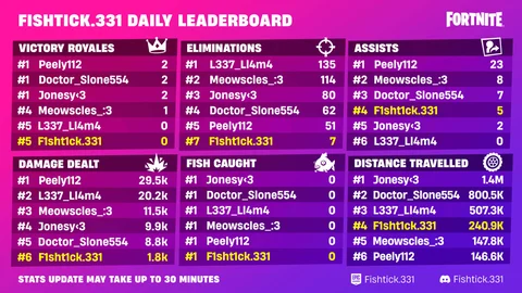 Fortnite discord leaderboard enrichi