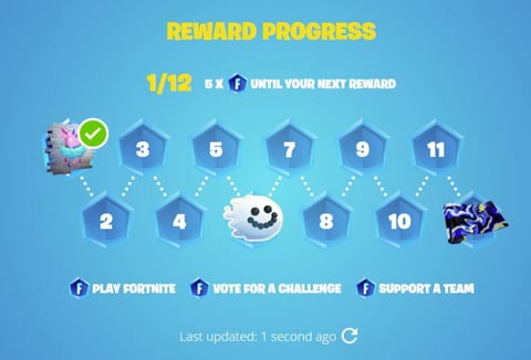 Fortnite reward progress