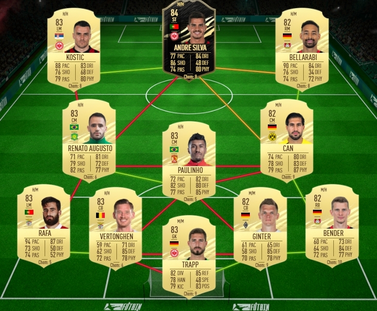 Fut future stars pedro goncalves sbc national duty