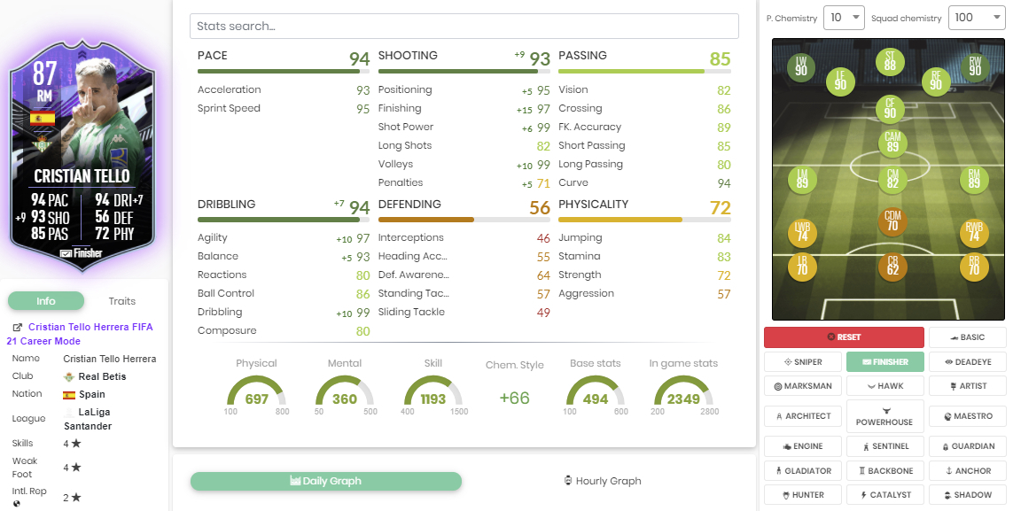 Fut what if cristian tello card
