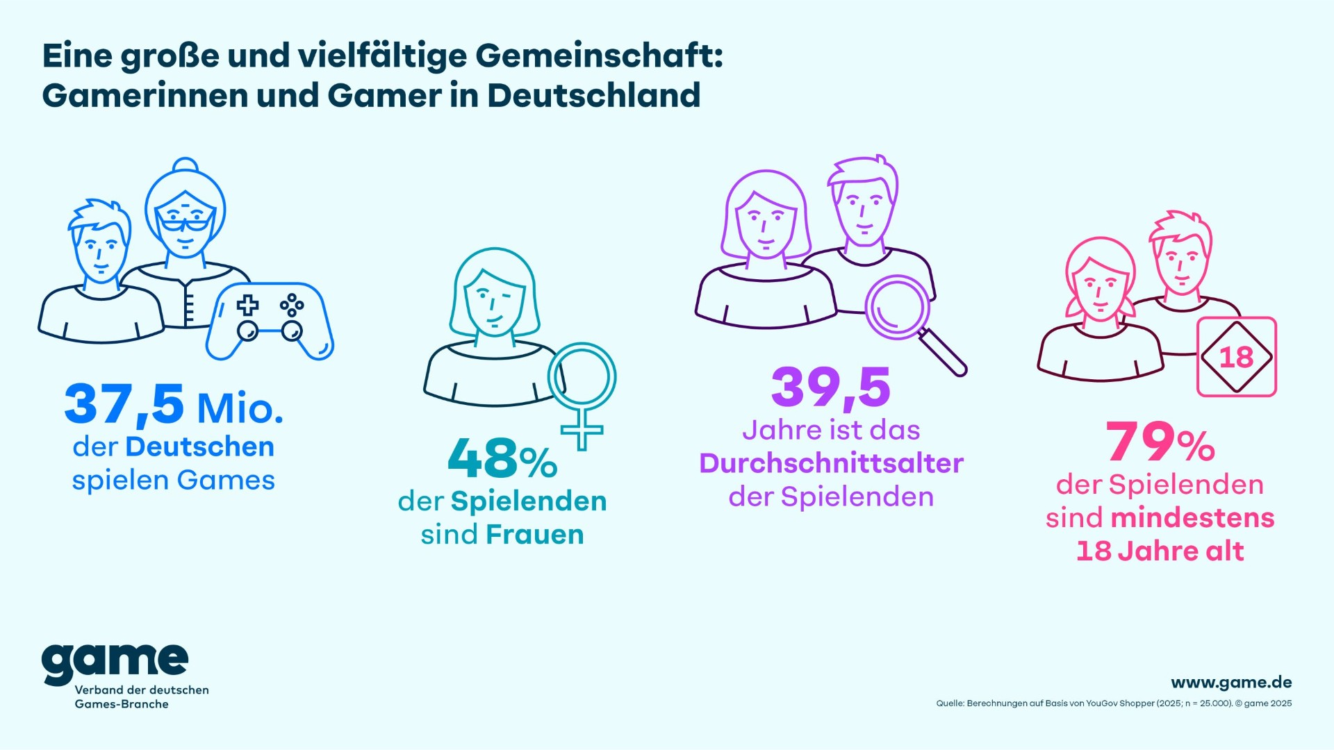Game statistik