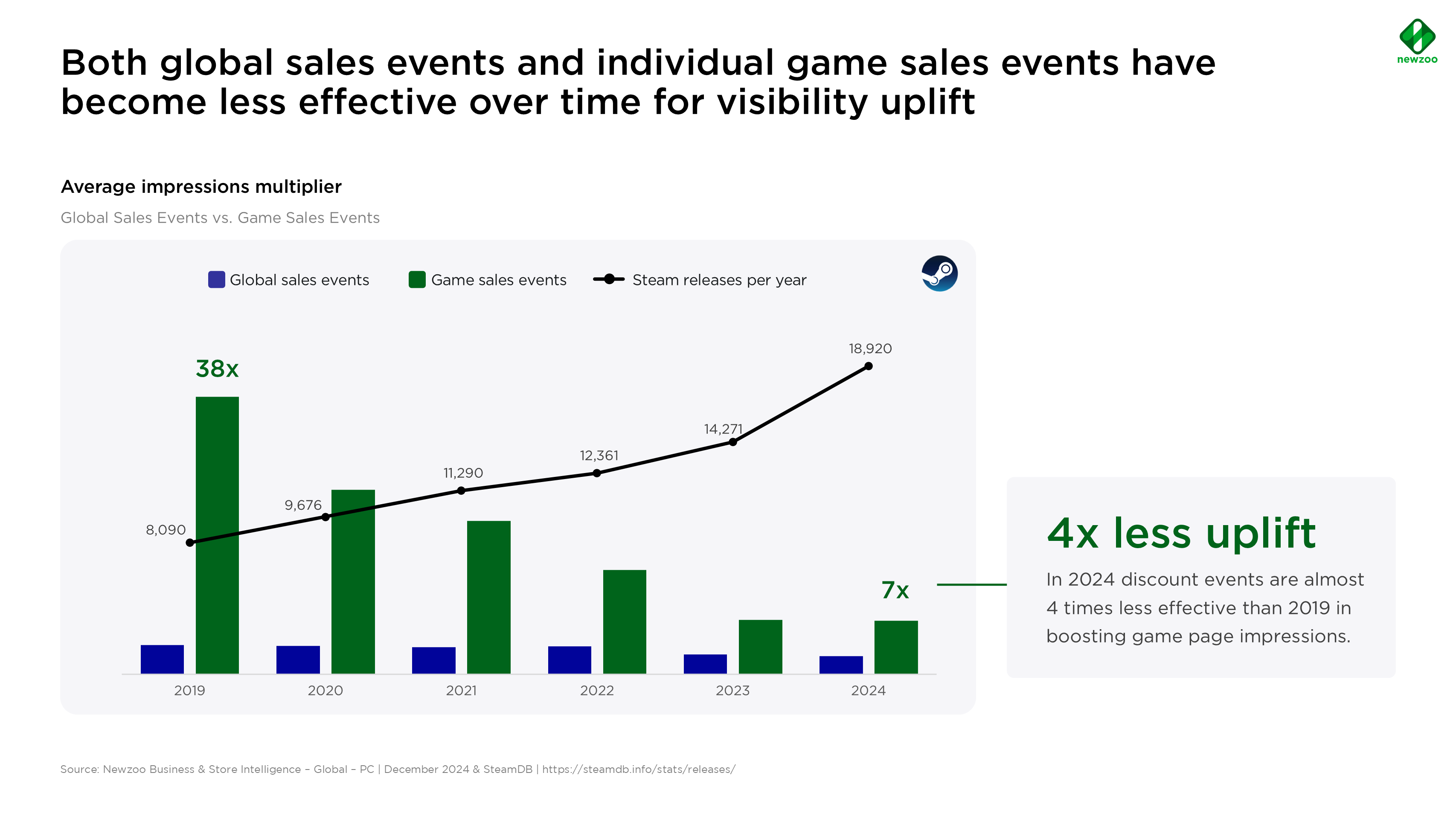 Global sales visibility