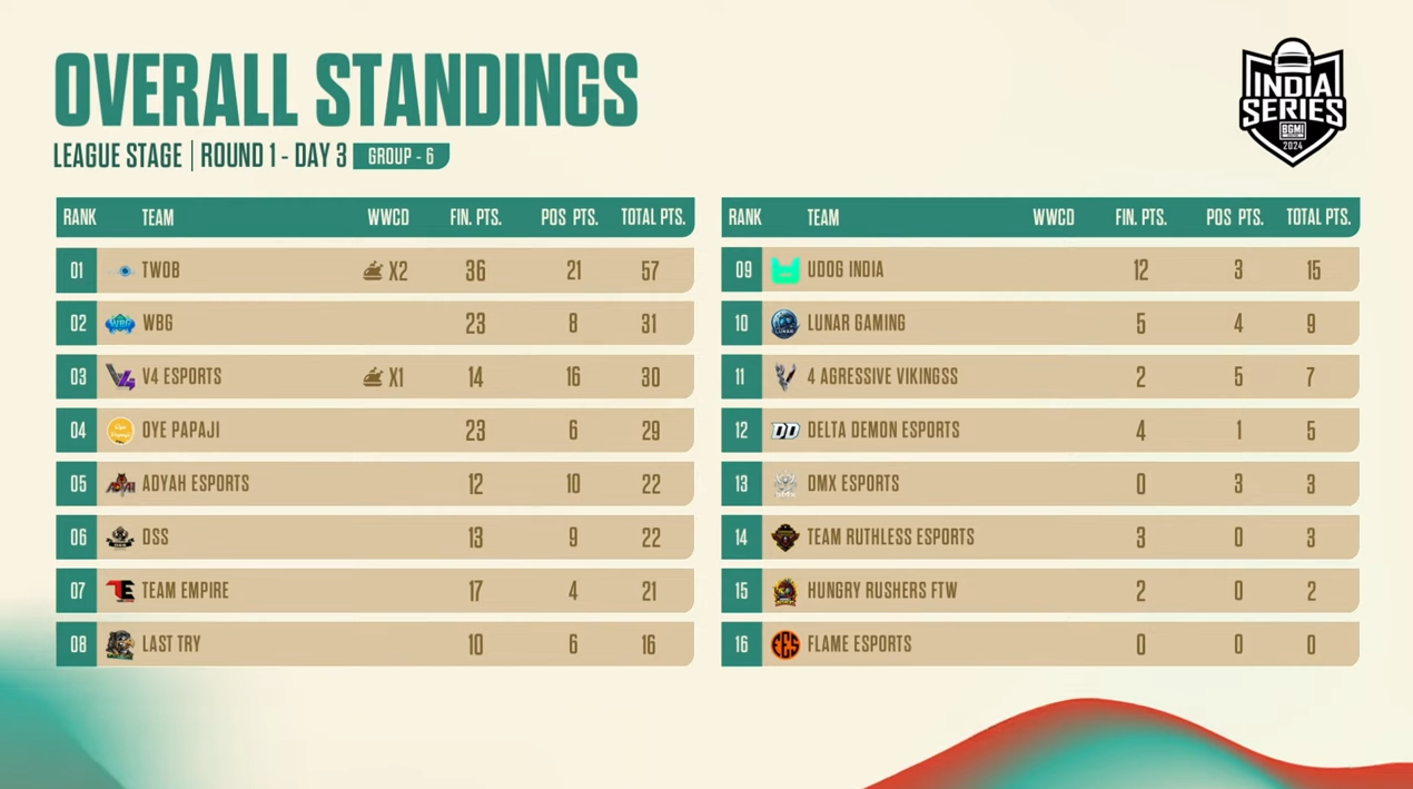 Grp6 standing