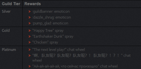 Guild tier rewards dota plus