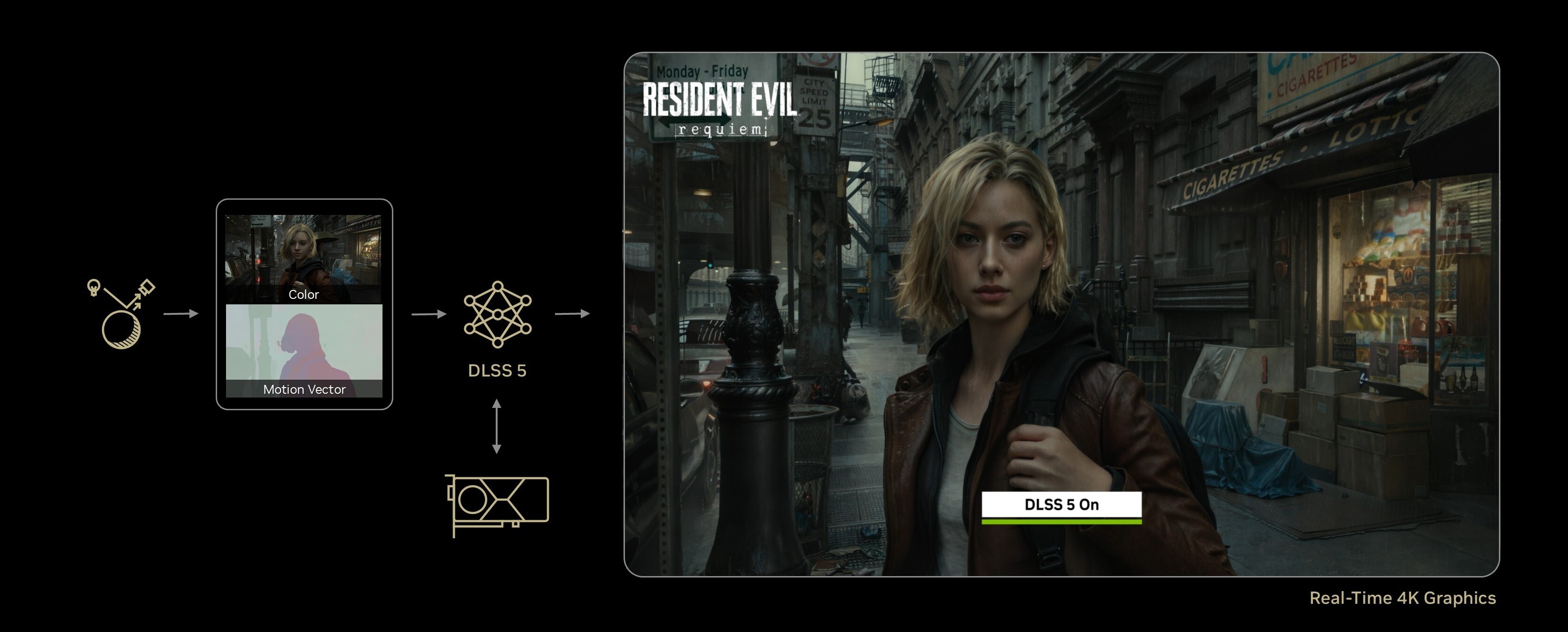 How nvidia dlss 5 works