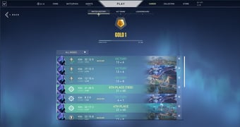 How to rank up from gold t
