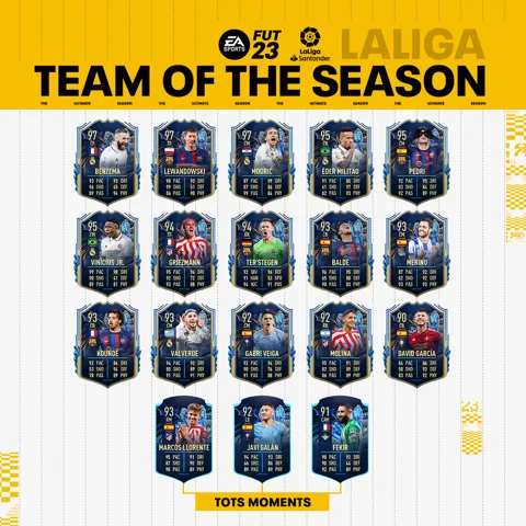 La liga tots fifa 23