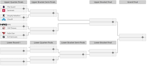 Valorant Champions Tour NA LCQ: Schedule, Teams, Format &… | ValorFeed