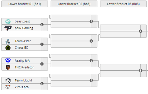 Leipzig major 2020 bracket