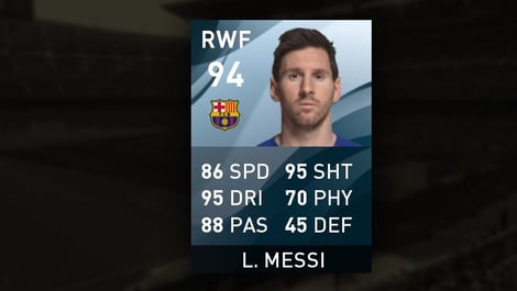 Leo messi top rated pes players