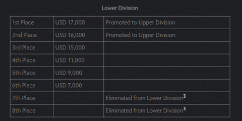 Lower division prizes