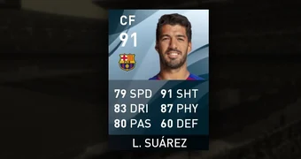 Luis suarez top rated pes players