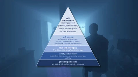 Maslow hyrarchy of needs