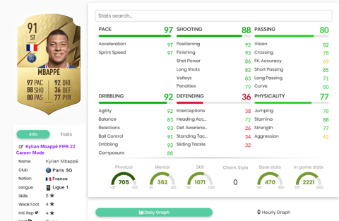 Mbappe fifa 22 stats